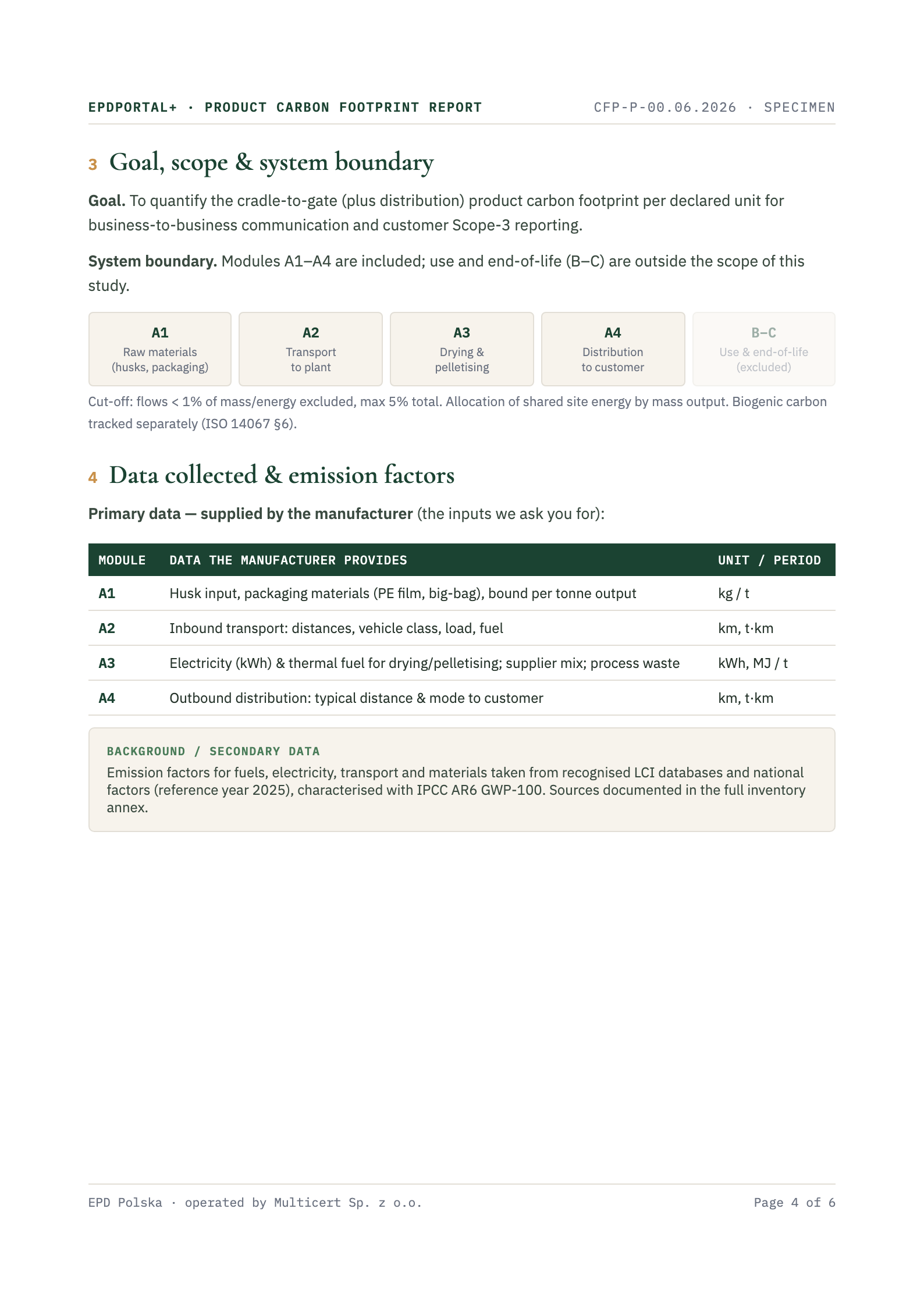 Report page: scope, system boundary and data collected