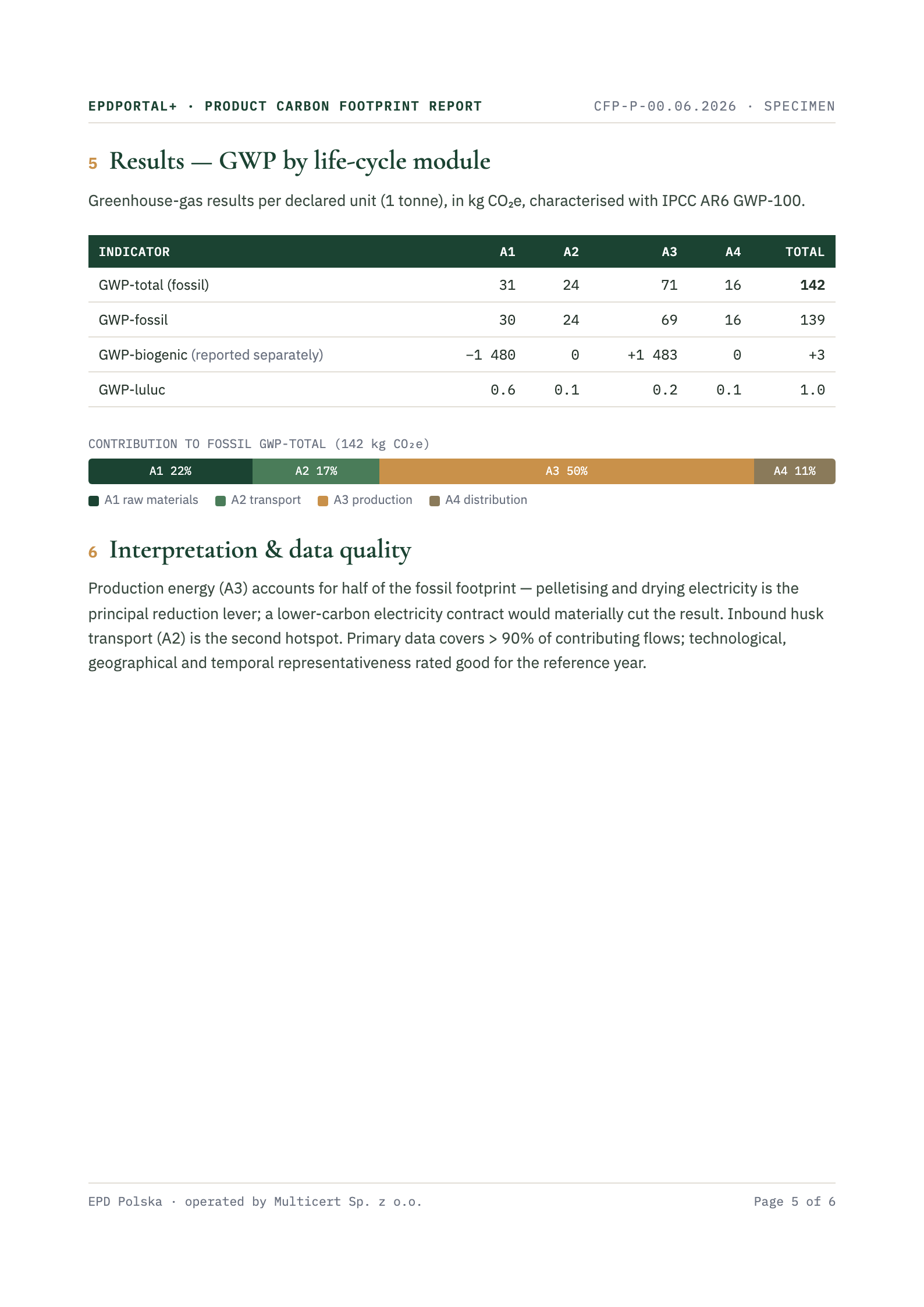 Report page: GWP results by life-cycle module